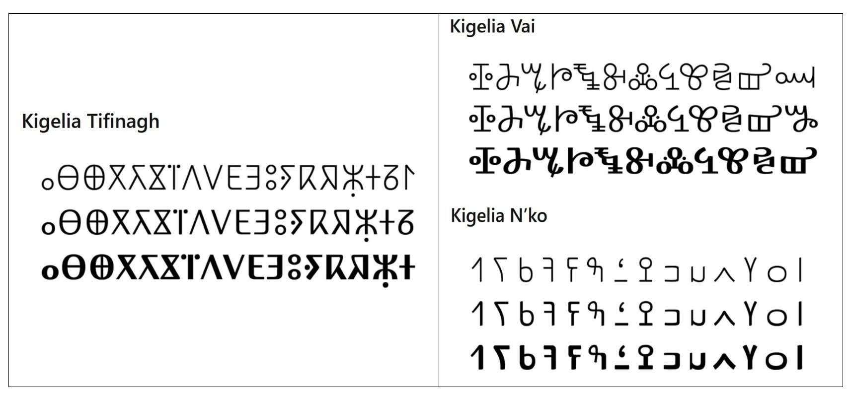 Language, Culture and Identity | Developments of Hausa Syllabary